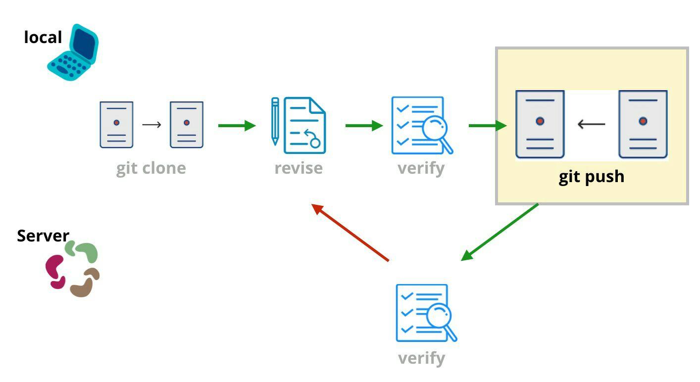  java code style 