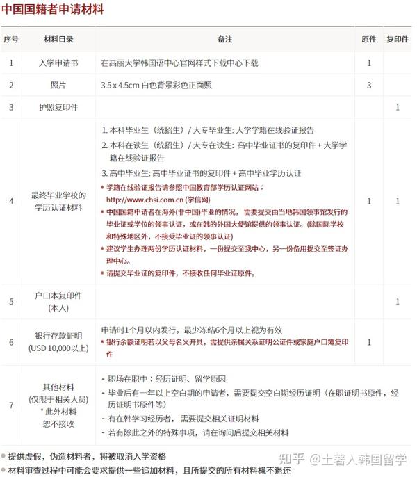 高丽大学语学院 最详解析 知乎