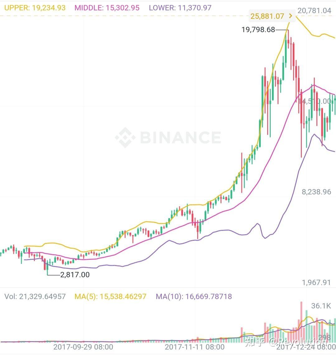 币圈94事件6周年，2017年的今天给我们留下的财富- 知乎