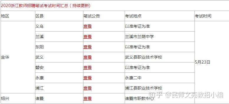 浙江省教师招聘考试_山东江苏福建(5)