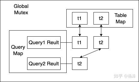 PolarDB MySQL Fast Query Cache技术详解与最佳实践 - 知乎