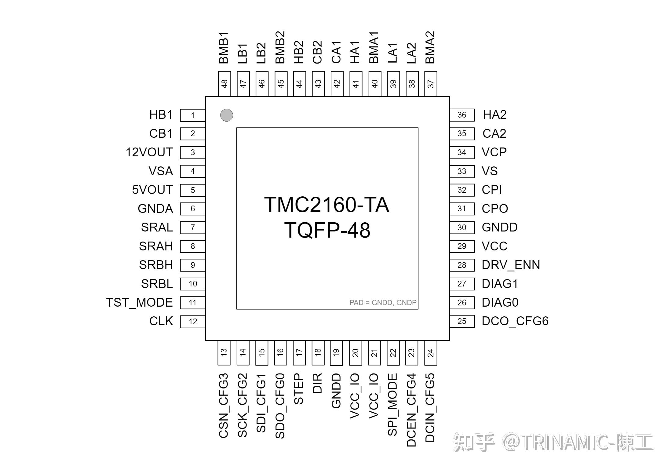 TMC2160-TA 大功率步进驱动IC - 知乎