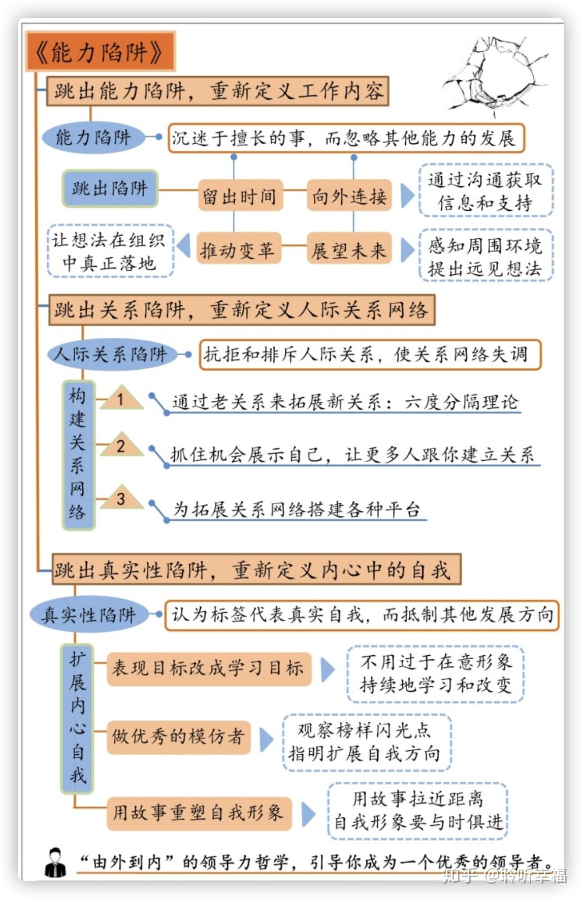 能力陷阱广行解读