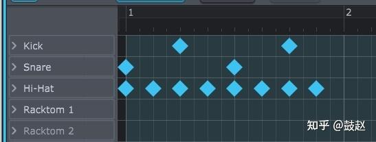 Backbeat Pattern 什么是反拍?什么是Backbeat?什么又是切分?节拍名词终极讲解 - 知乎
