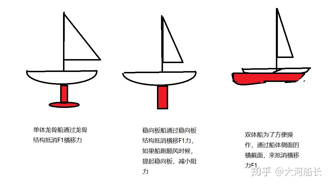F50水翼双体帆船原理图片