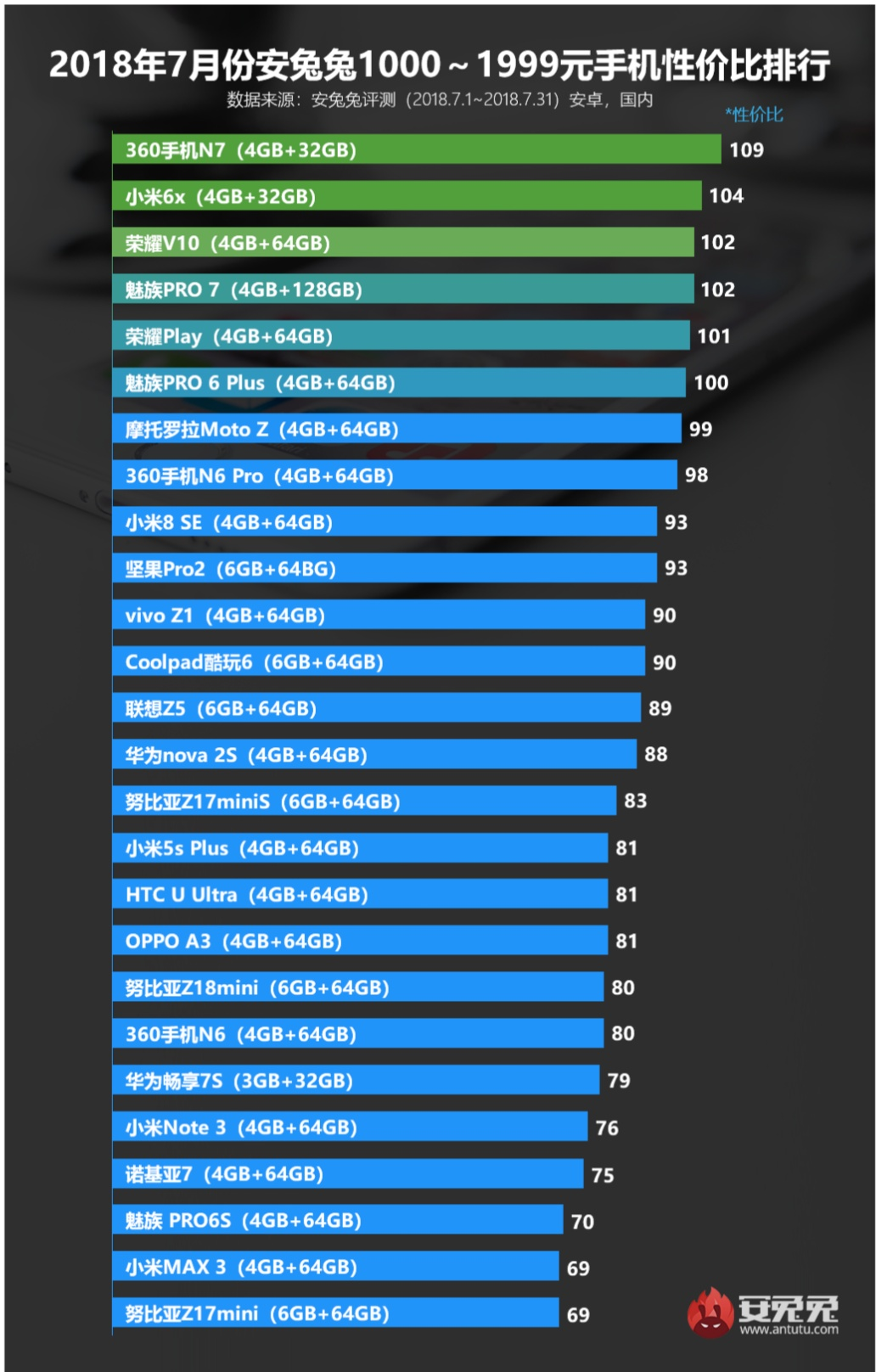 最新手机性价比排行榜出炉 v2-608ede30f22891ea4db05e5863319b79_r.jpg