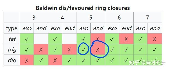 有机化学成环反应规律baldwinsrules