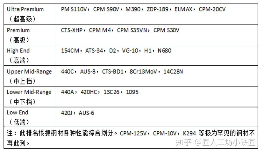 刀具钢材性能对比表图片