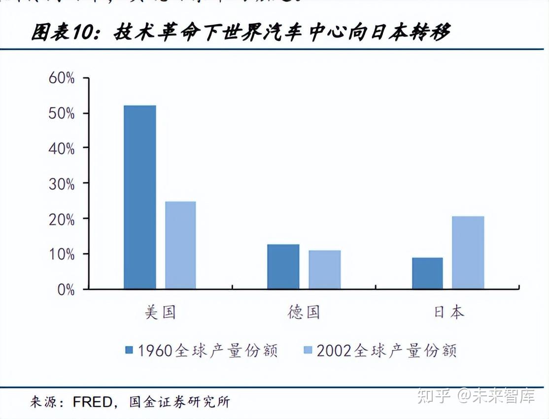 汽车行业专题:电动潮流下行业新变局将至,洗牌中谁能突出重围?插图44 汽车行业专题:电动潮流下行业新变局将至,洗牌中谁能突出重围?插图44