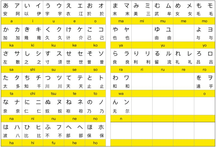 五十音图怎么记段怎么巧记日本语五十音图