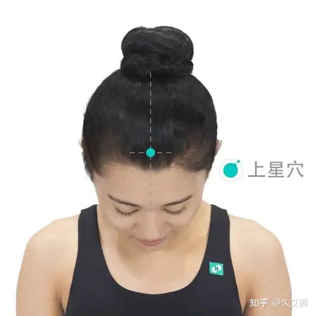 上星穴:清热明目分浊清,头痛目痛揉上星! - 知乎