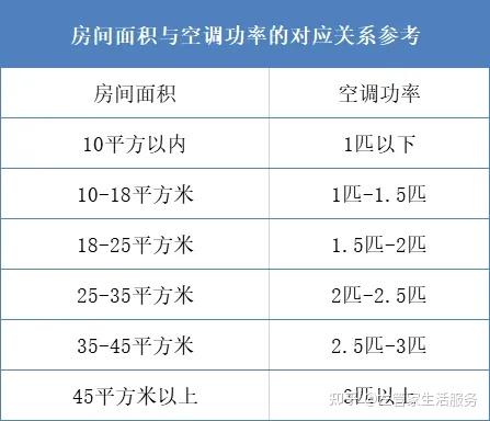6个常见的空调不制冷原因,关键时刻能“救命”!