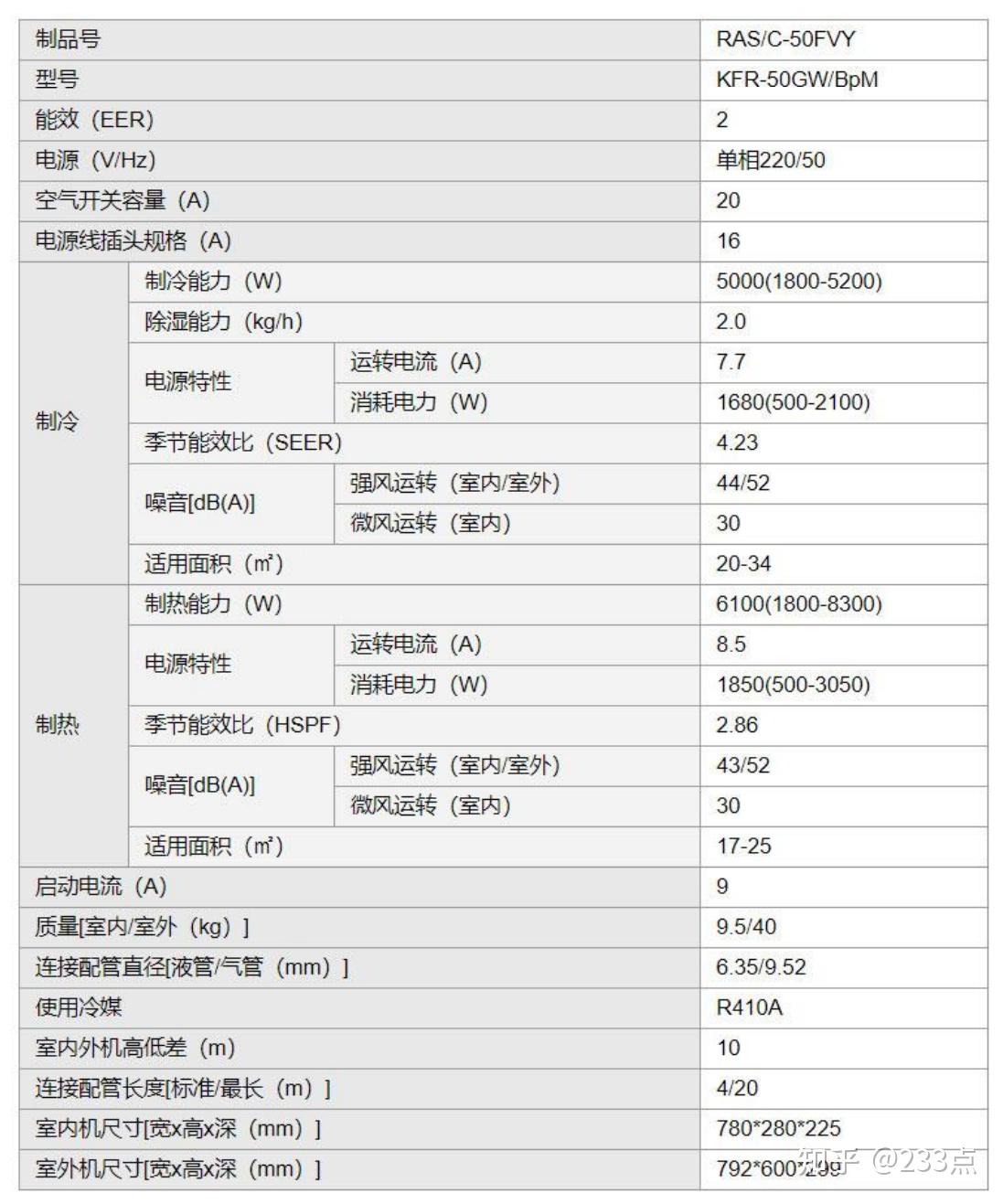 其掌握完整产业链能力