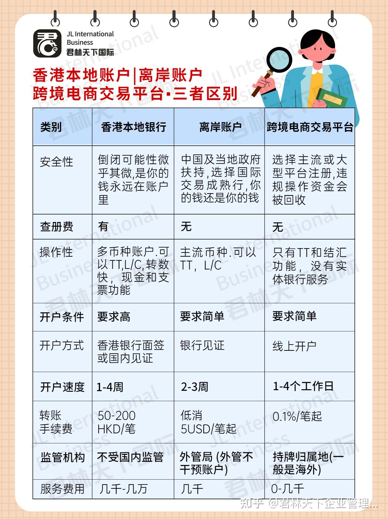 离岸账户|渣打银行Standard Chartered NRA账户「附带收款途径」 - 知乎