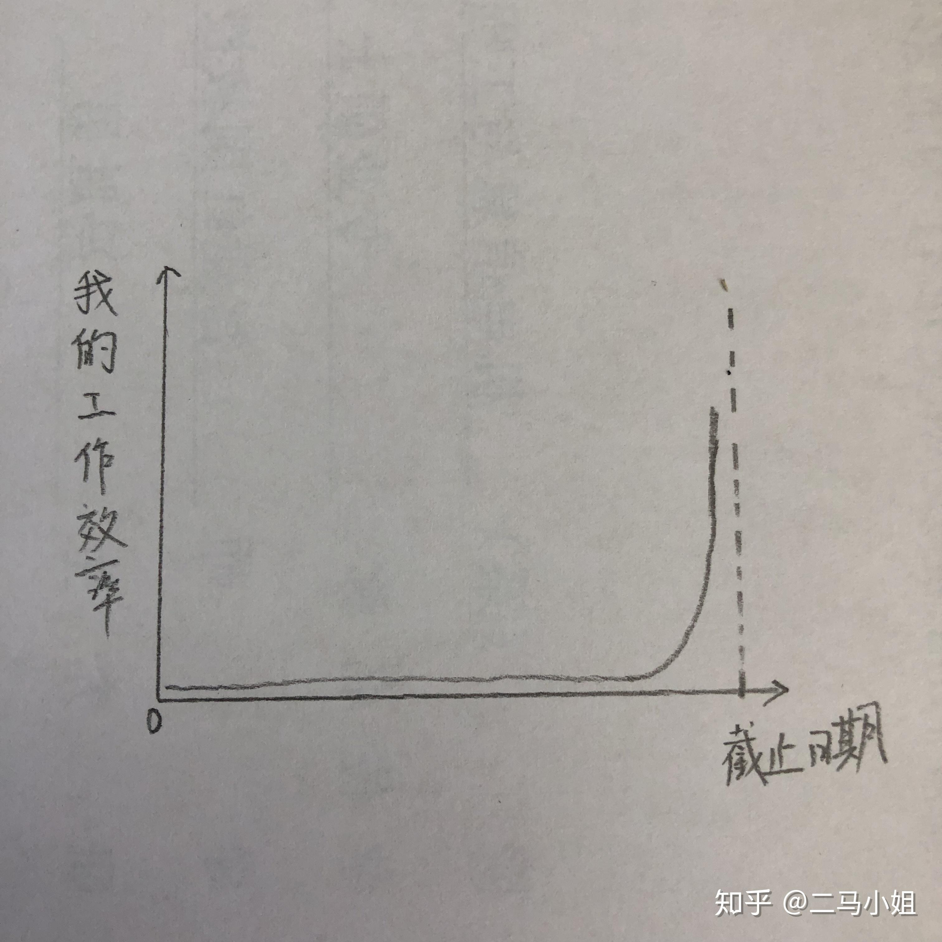 deadline永远第一生产力