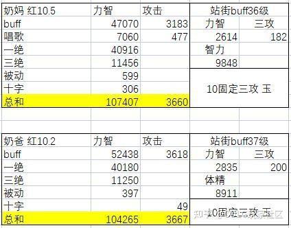 二、稀有度