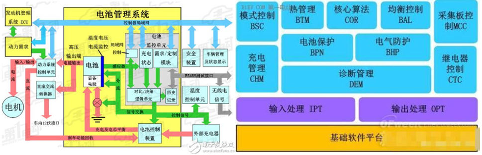 电池管理系统(BMS)的基本概述---软件架构 - 知乎