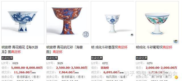 青花高足杯拍卖成交记录- 知乎
