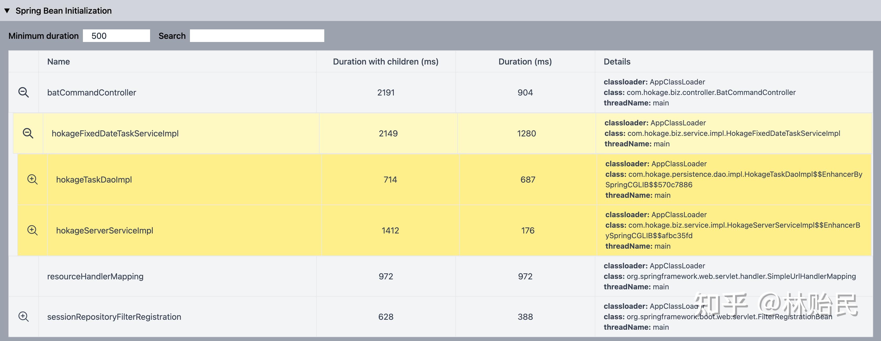 Spring应用启动分析&优化 - 知乎
