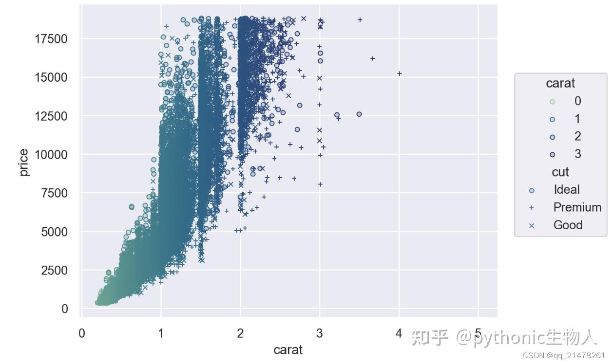 Seaborn seaborn objects 