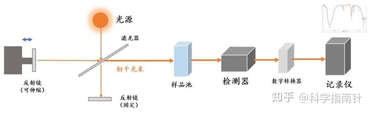 红外光谱分不清吗?看这篇文章 - 知乎