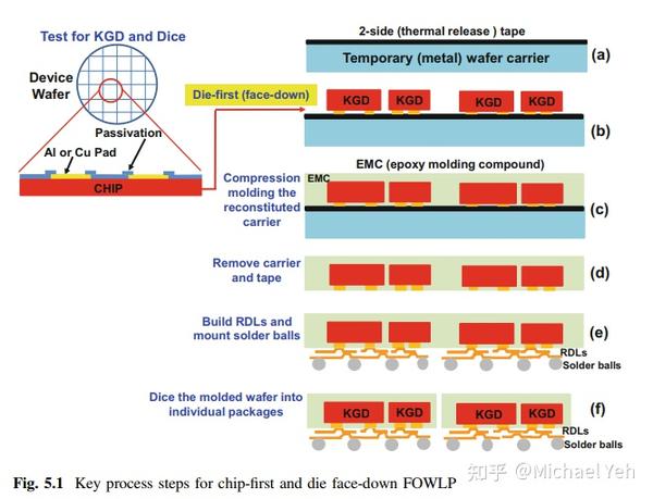 TSMC Info 封装 - 知乎