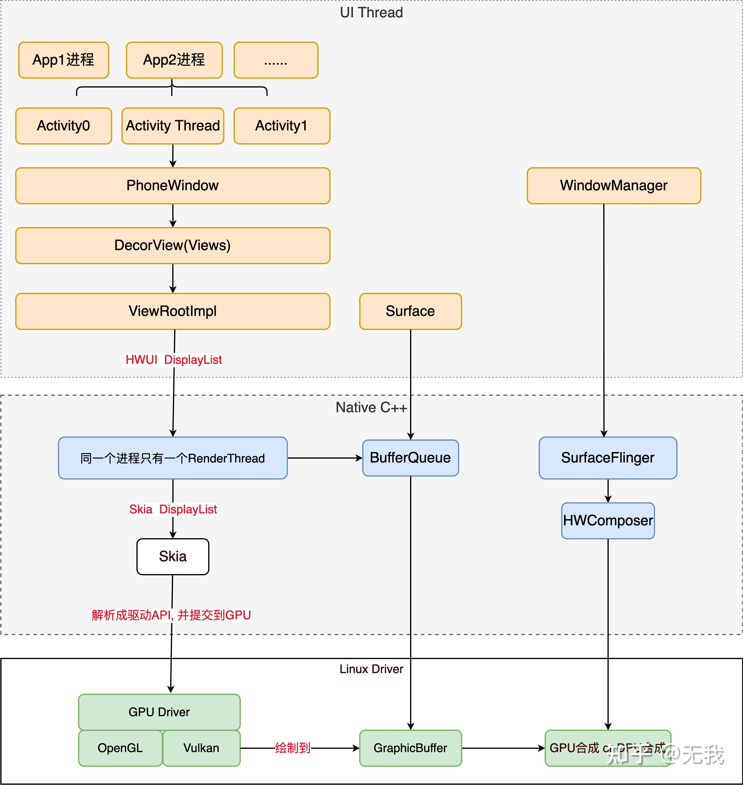 Android Framework-- HWUI - 知乎