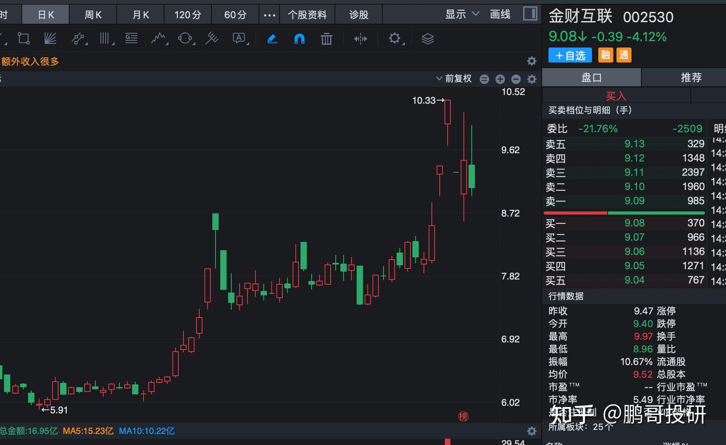 比特币即将突破10万美元，A股股票异动，这10个将大幅受益- 知乎