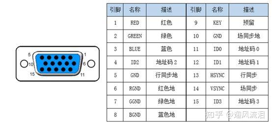 笔记本显卡针脚图片