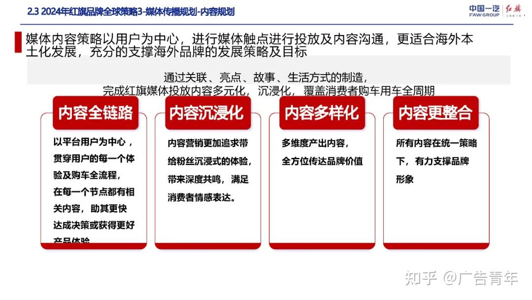 2024汽车品牌全球传播策略案
