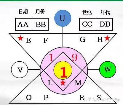 组合数字密码 - 知乎