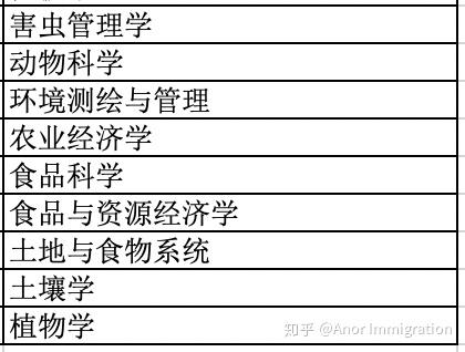 学位和人口_人口普查(3)