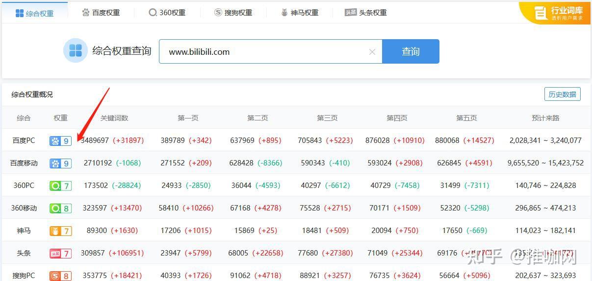 搜狗权重排名分析图怎么做_搜狗排名监测 搜狗权重排名分析图怎么做_搜狗排名监测（搜狗权重查询） 搜狗词库