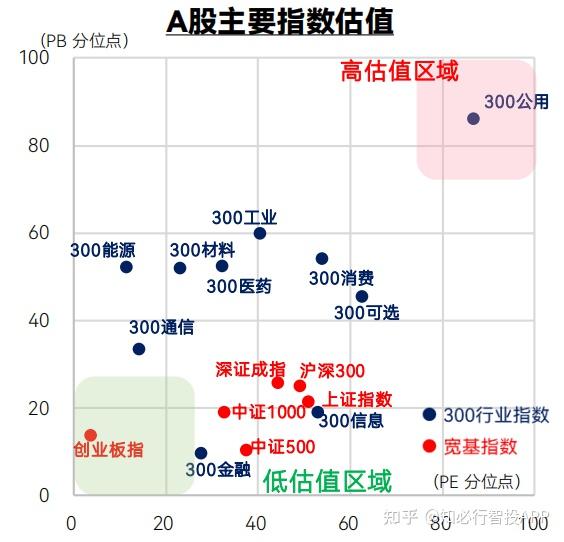 股票合理估值图表图片