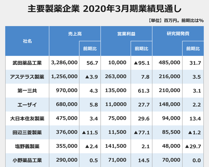 理工博士的日本就职经验谈 制药大手 研究职 知乎