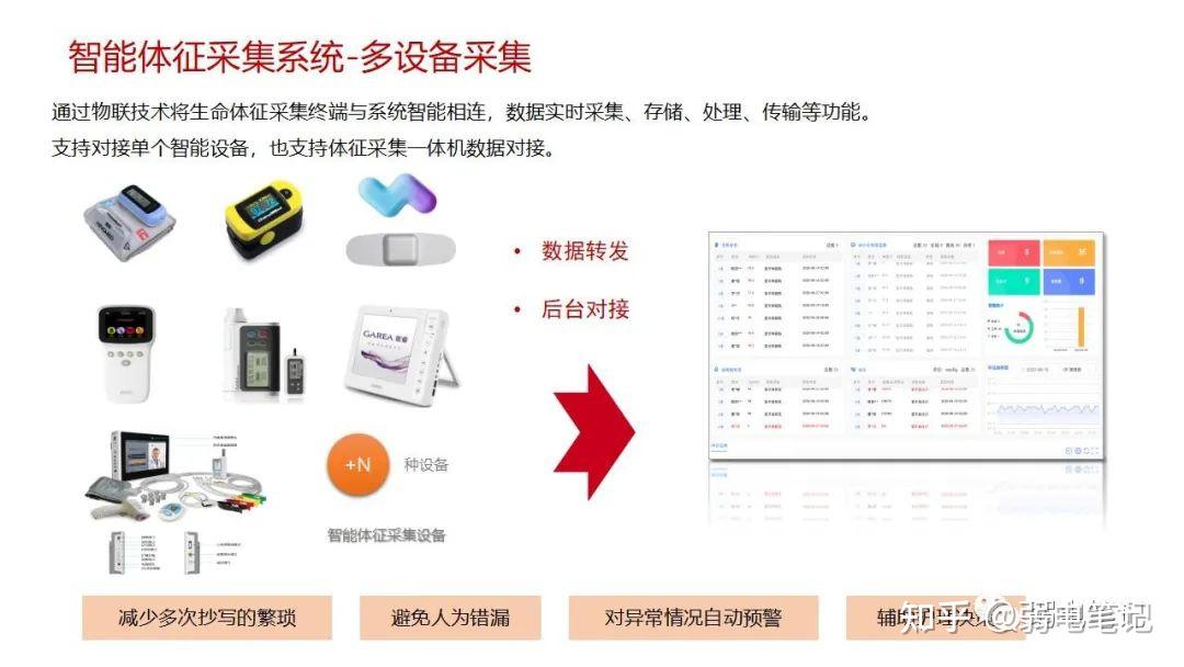 智慧医院新型智慧病房整体解决方案 - 知乎