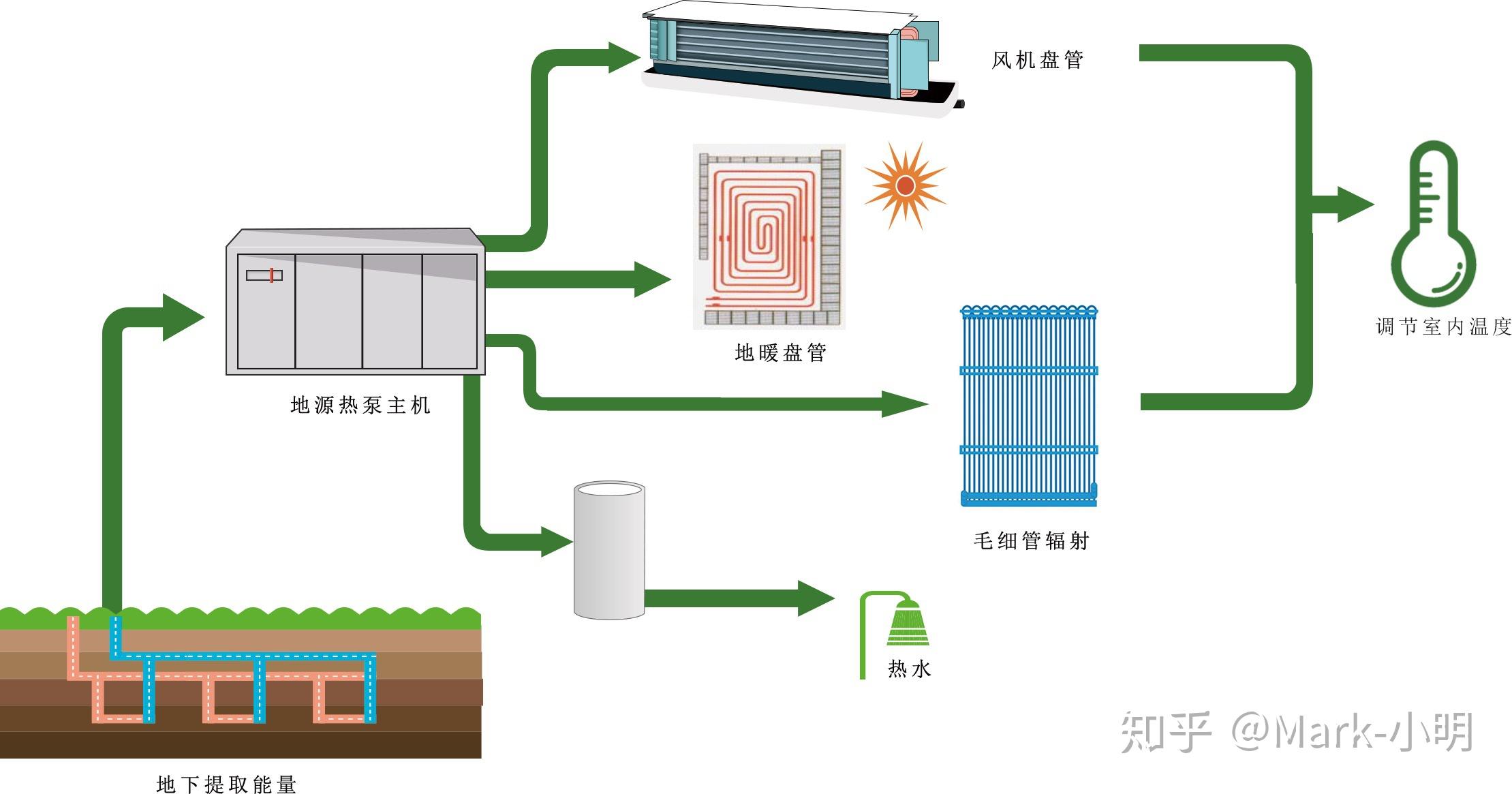 地源热泵常识问答