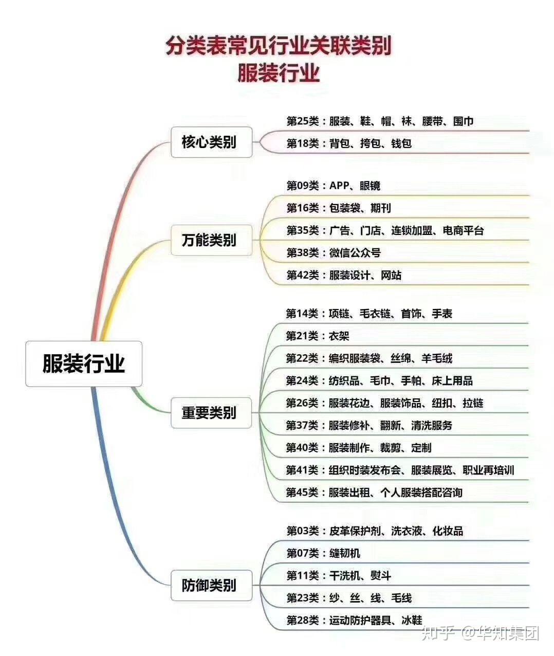 冷库所属行业类型