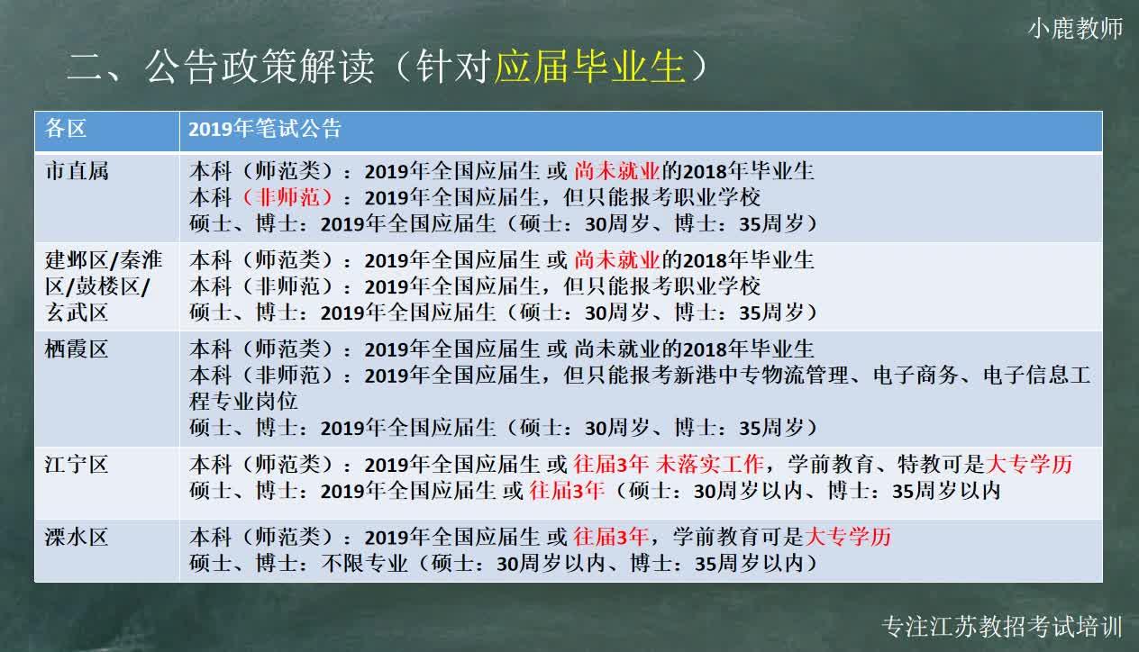 南京教师招聘信息_重磅消息 2022南京教师招聘统考公告预计元旦后发布