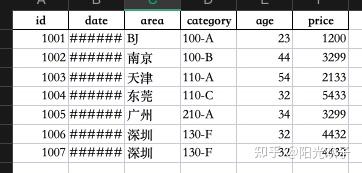 Python数据分析-pandas清洗数据表 - 知乎