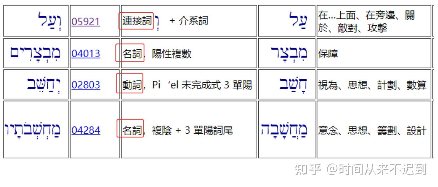 五、“预言详述”—— 但以理,第十一章 - 知乎