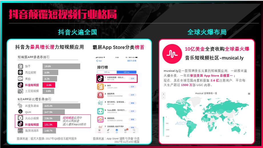 抖音广告怎样合作? 抖音达人怎样合作?求解?