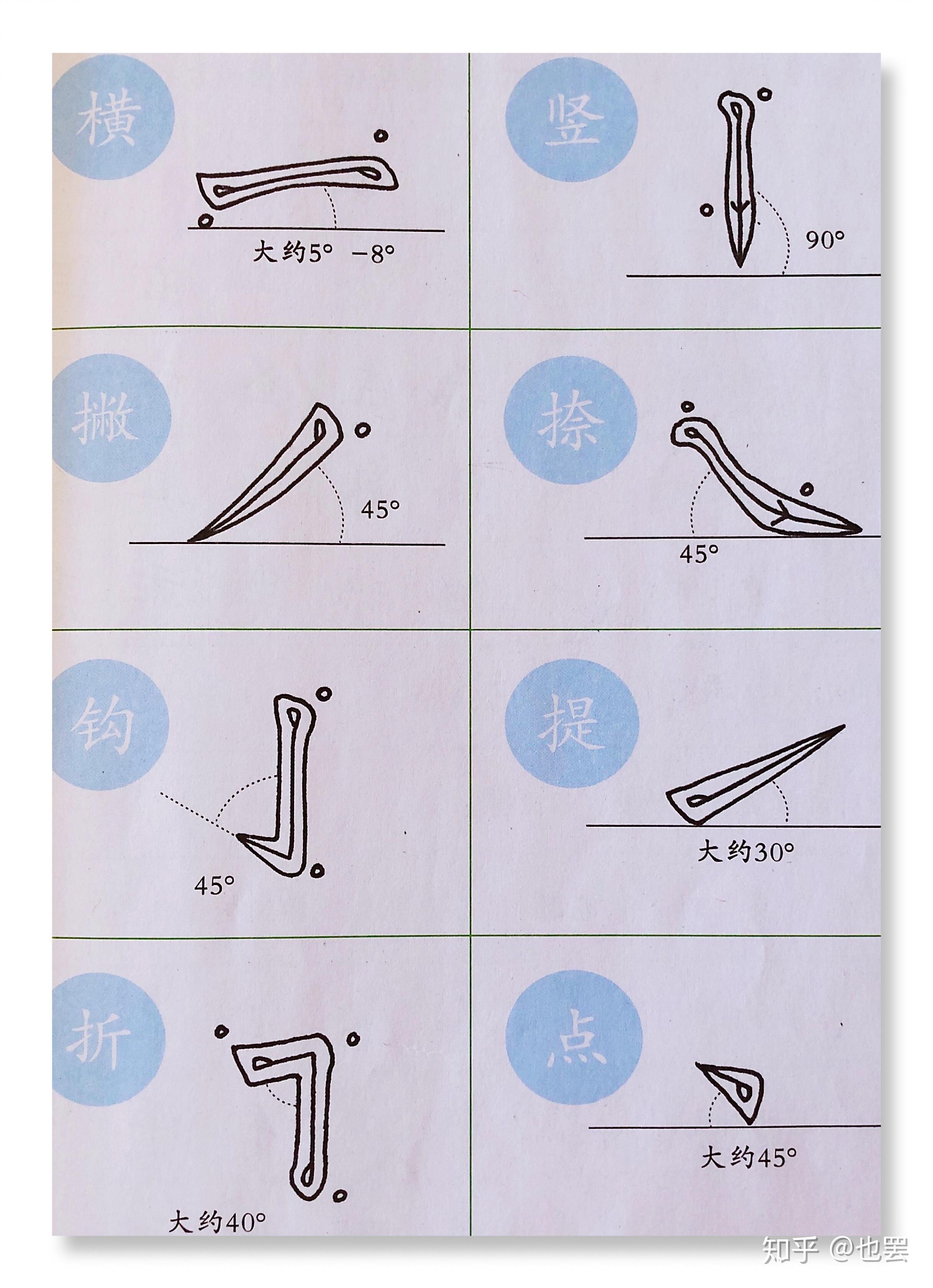中国汉字苦字笔画教学动画视频图片素材-编号23176799-图行天下