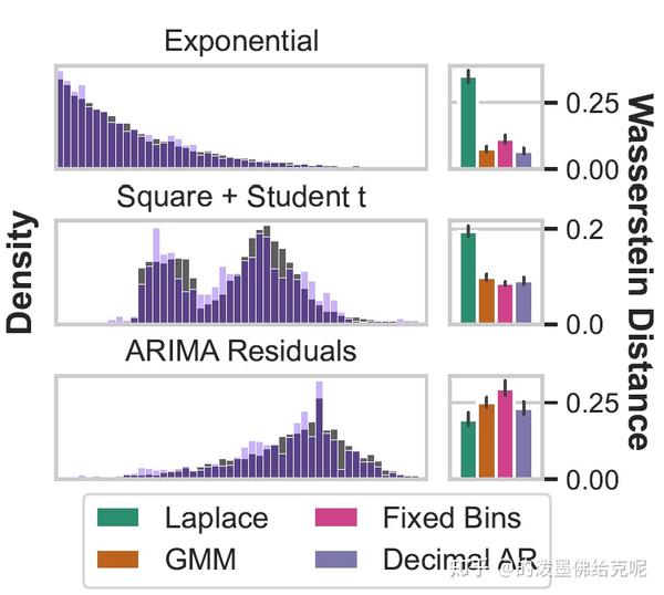  2023 nips large language models are zero shot time series forecasters 