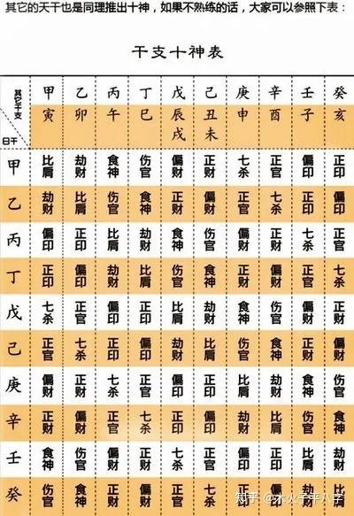 八字筑基第五课:十神 - 知乎
