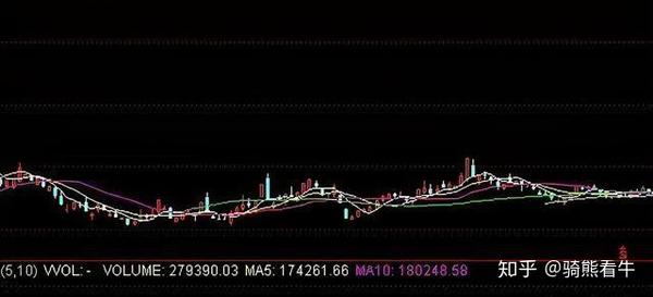 假如股价跌下来,散户不肯割肉,主力会怎么样对付散户?太惨了! - 知乎