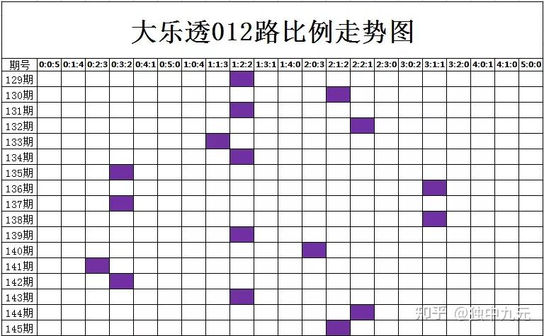 排3012路走势图表_排3012路走势图乐彩网