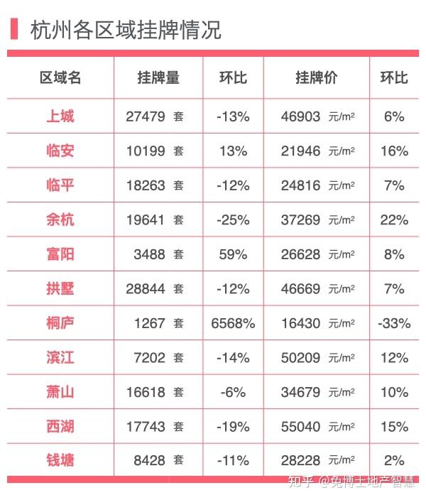 年報系列杭州頭一份二手房2021掛牌總研