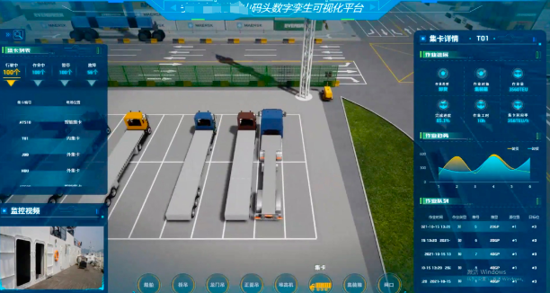 数字孪生赋能智慧港口解决方案助力港口数字化转型