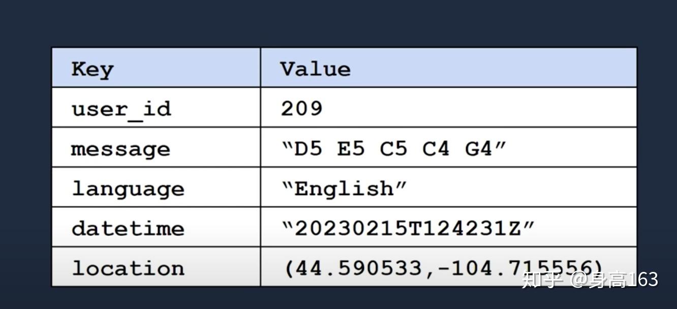 Set & List & Tuple &dictionary & Random Number - 知乎